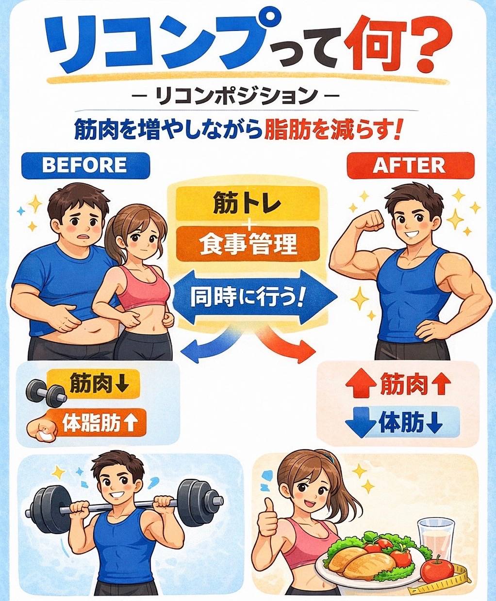 リコンプ と は