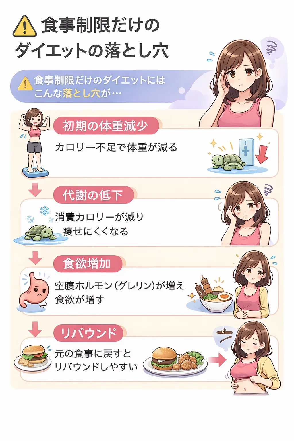 食事量を減らすだけのダイエットはオススメしない理由