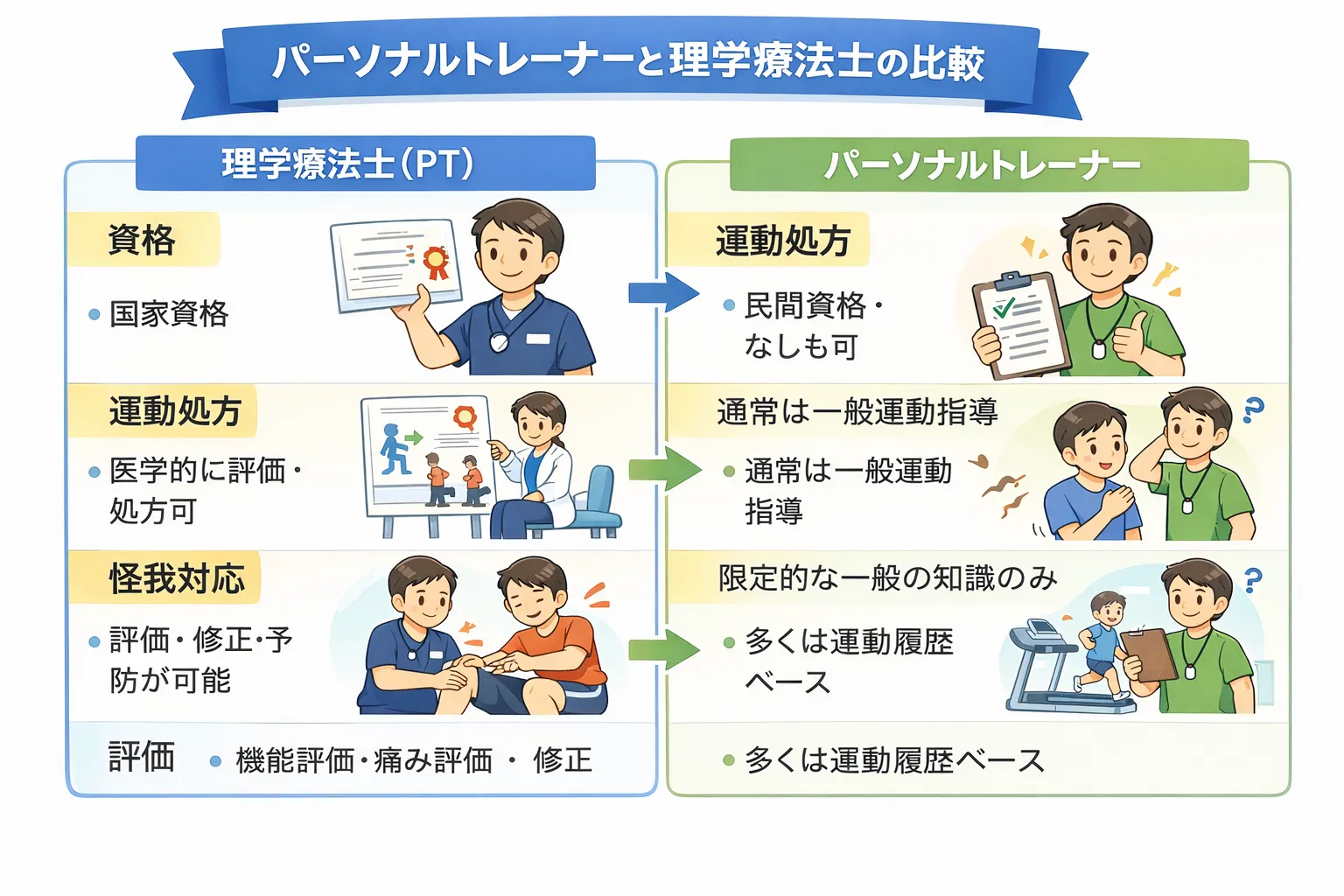 理学療法士からパーソナルトレーニングを受ける利点