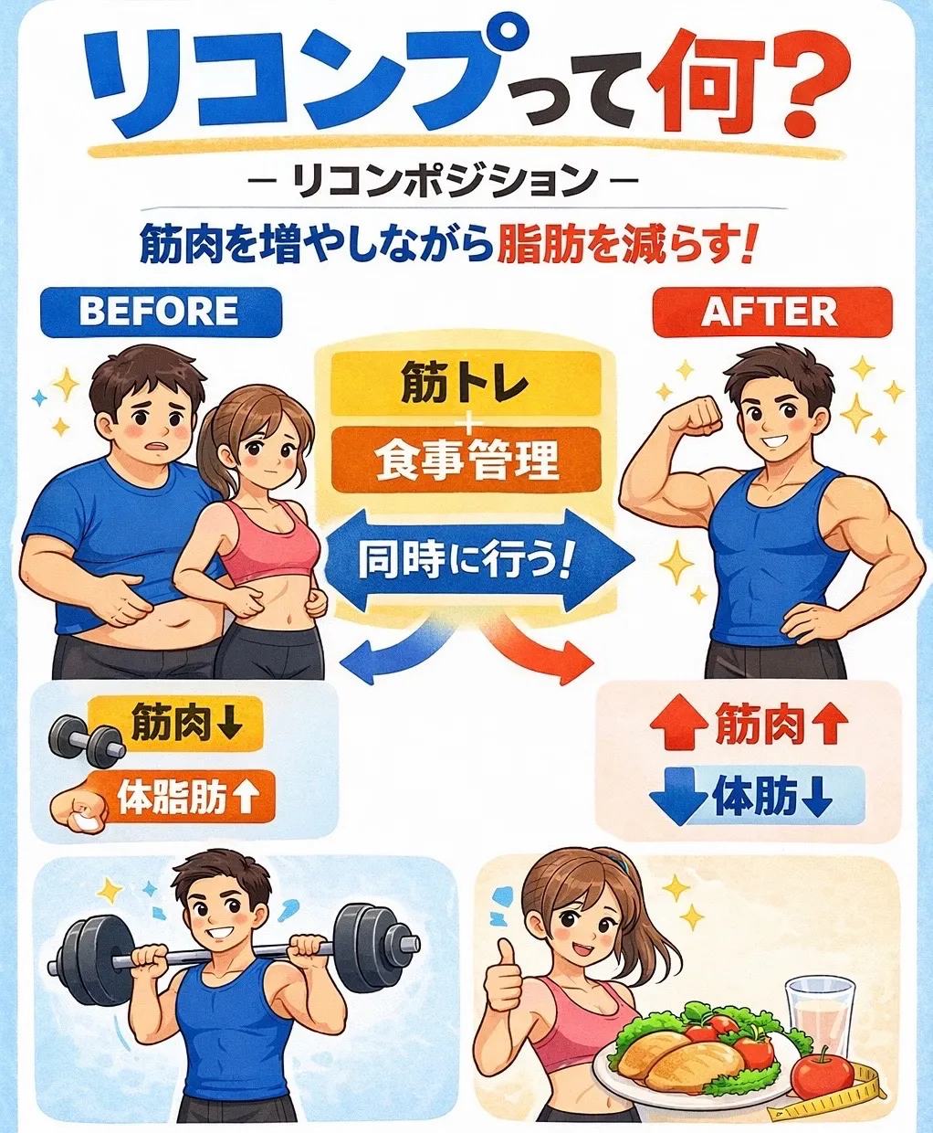 リコンプ(Body Recomposition)とは?