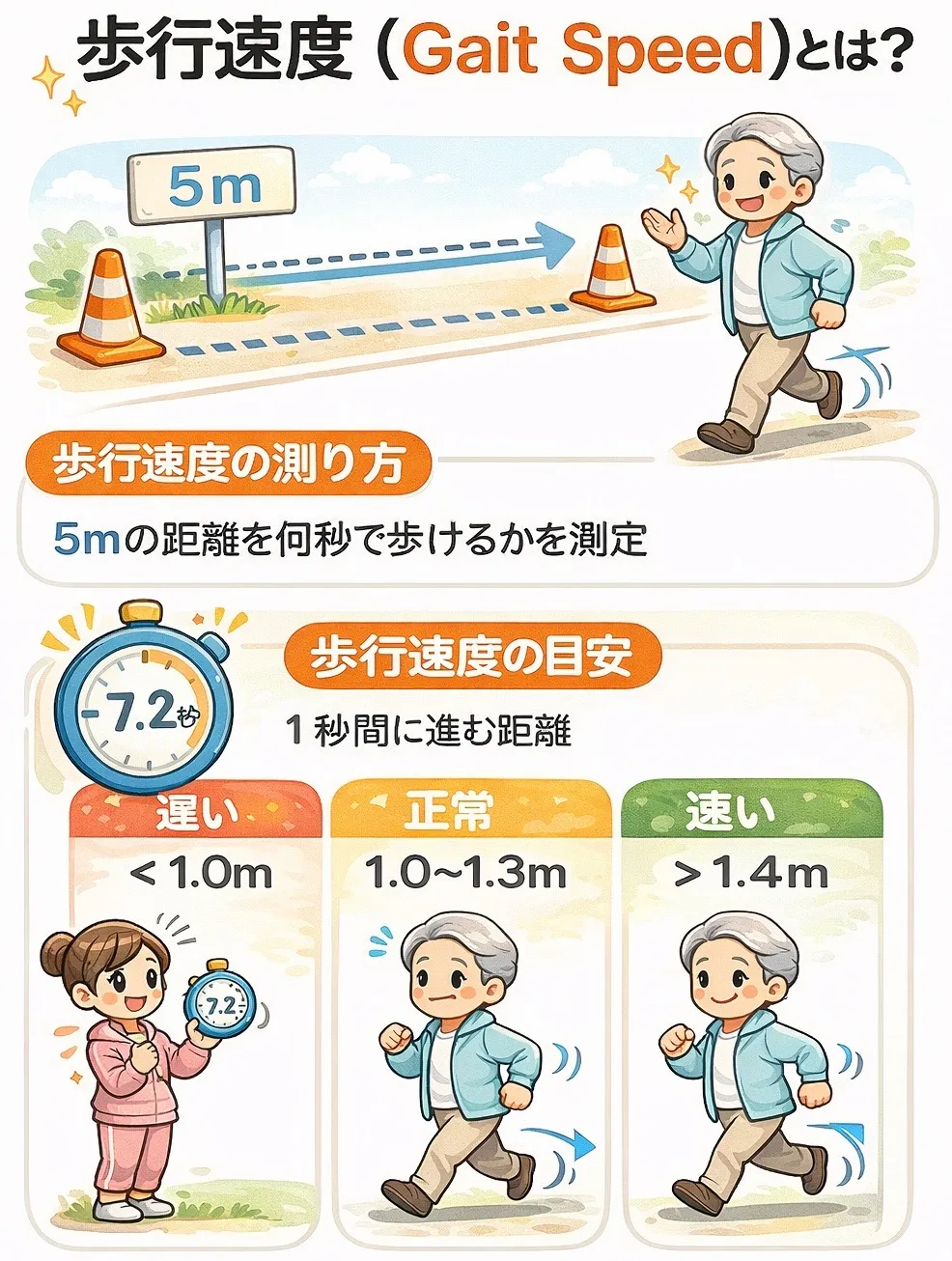 「死神の歩行速度」とは何か？