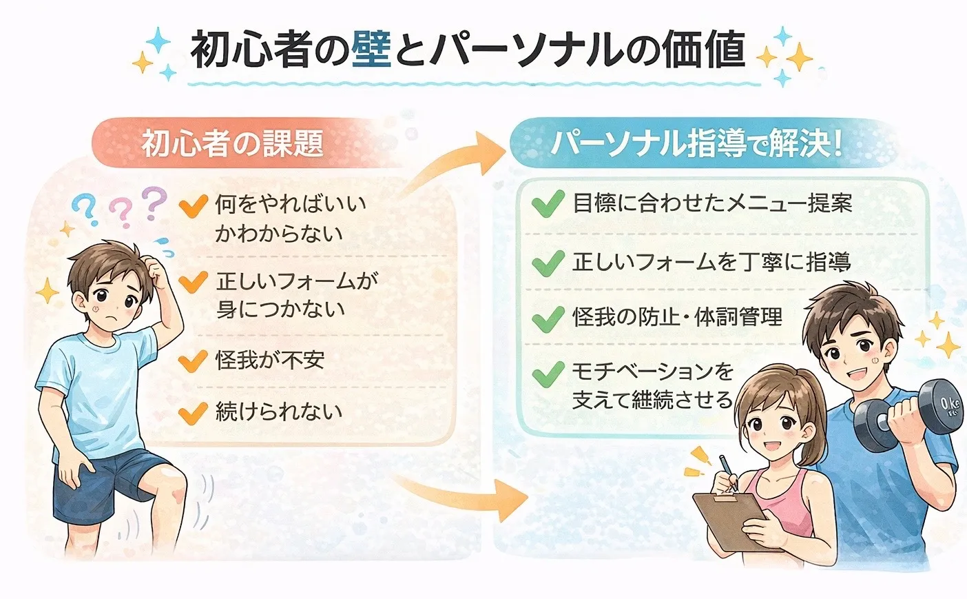 初心者こそパーソナルトレーニングを進める理由