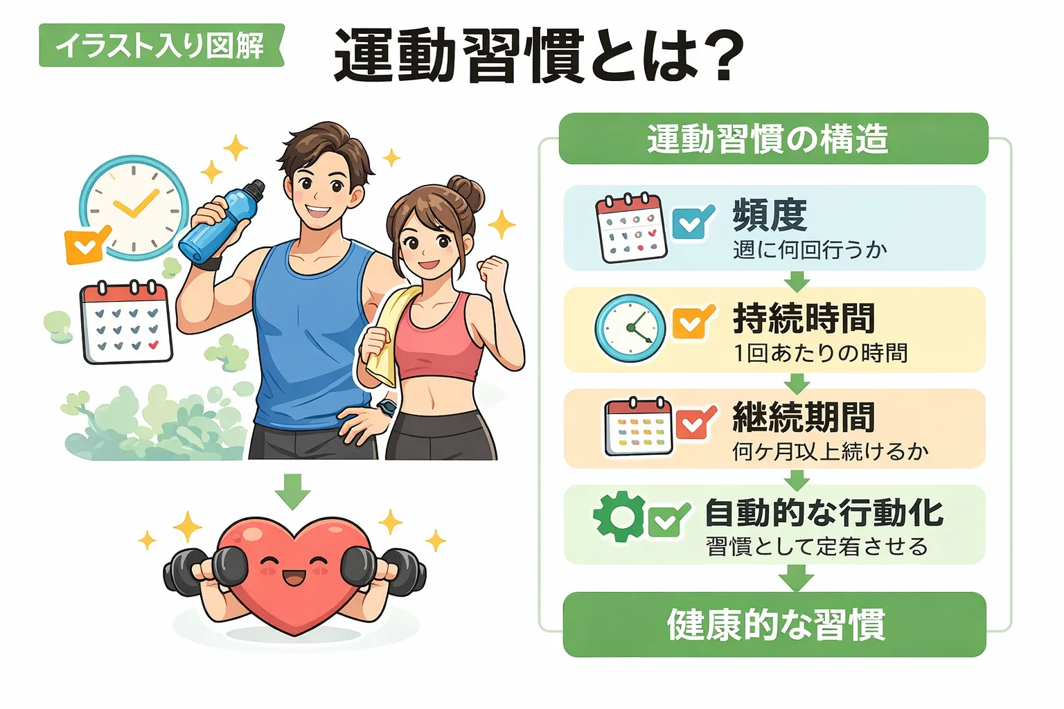 運動習慣の定義