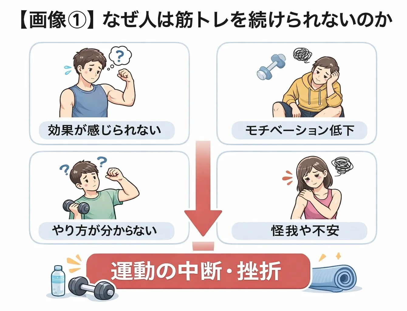 パーソナルトレーニングなら筋トレを継続できる理由
