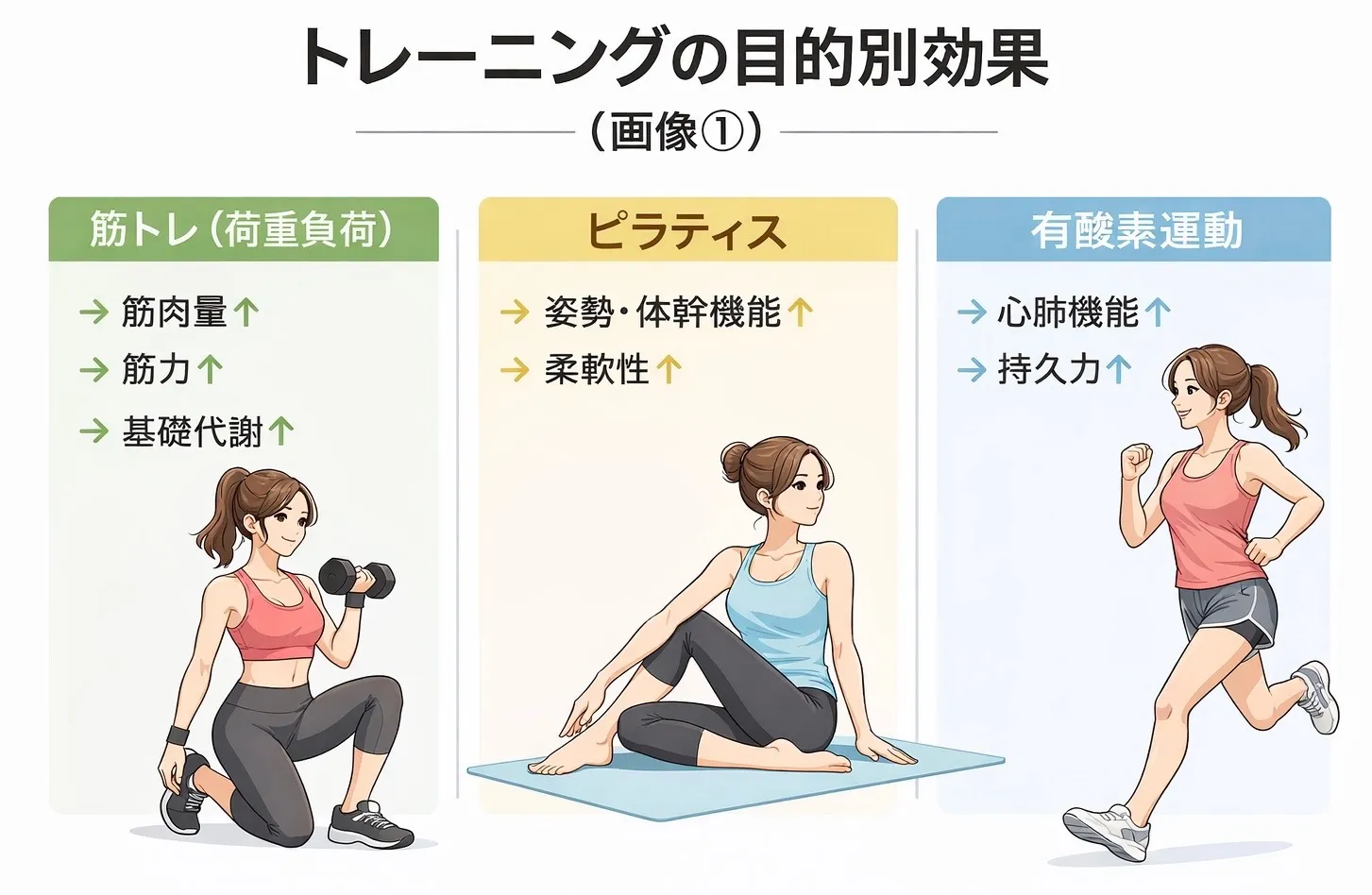 筋肉量を増やすなら筋トレが最優先である理由