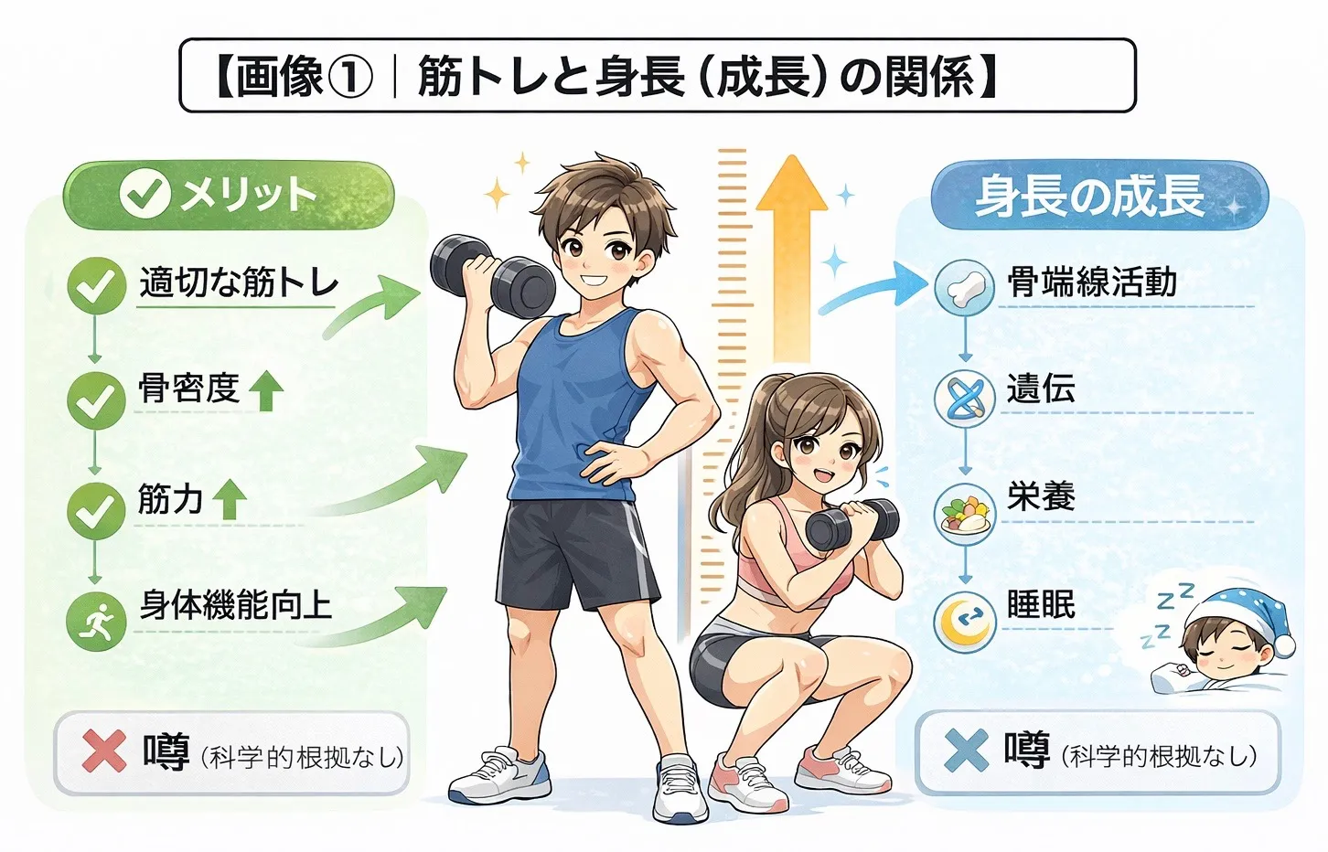 筋トレで身長は伸びなくなる？