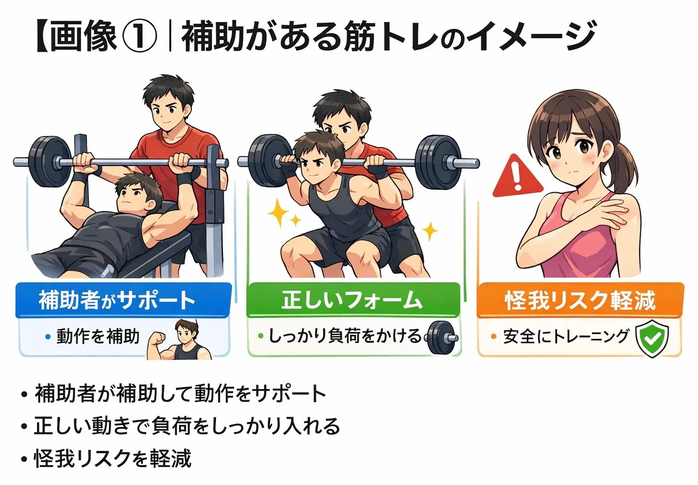 補助がいる筋トレのメリット