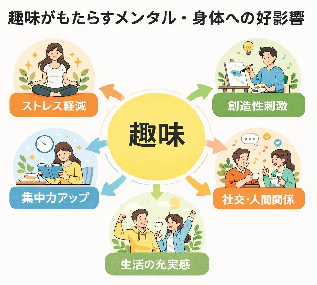 社会人になってからの趣味