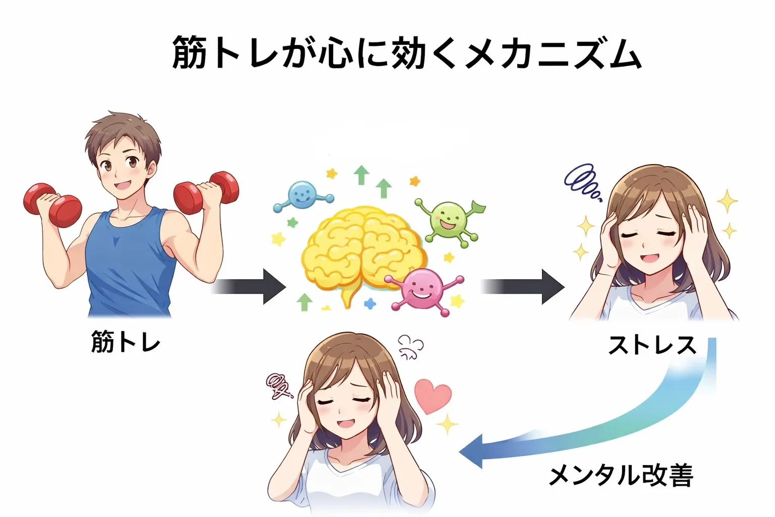 筋トレとメンタルヘルス