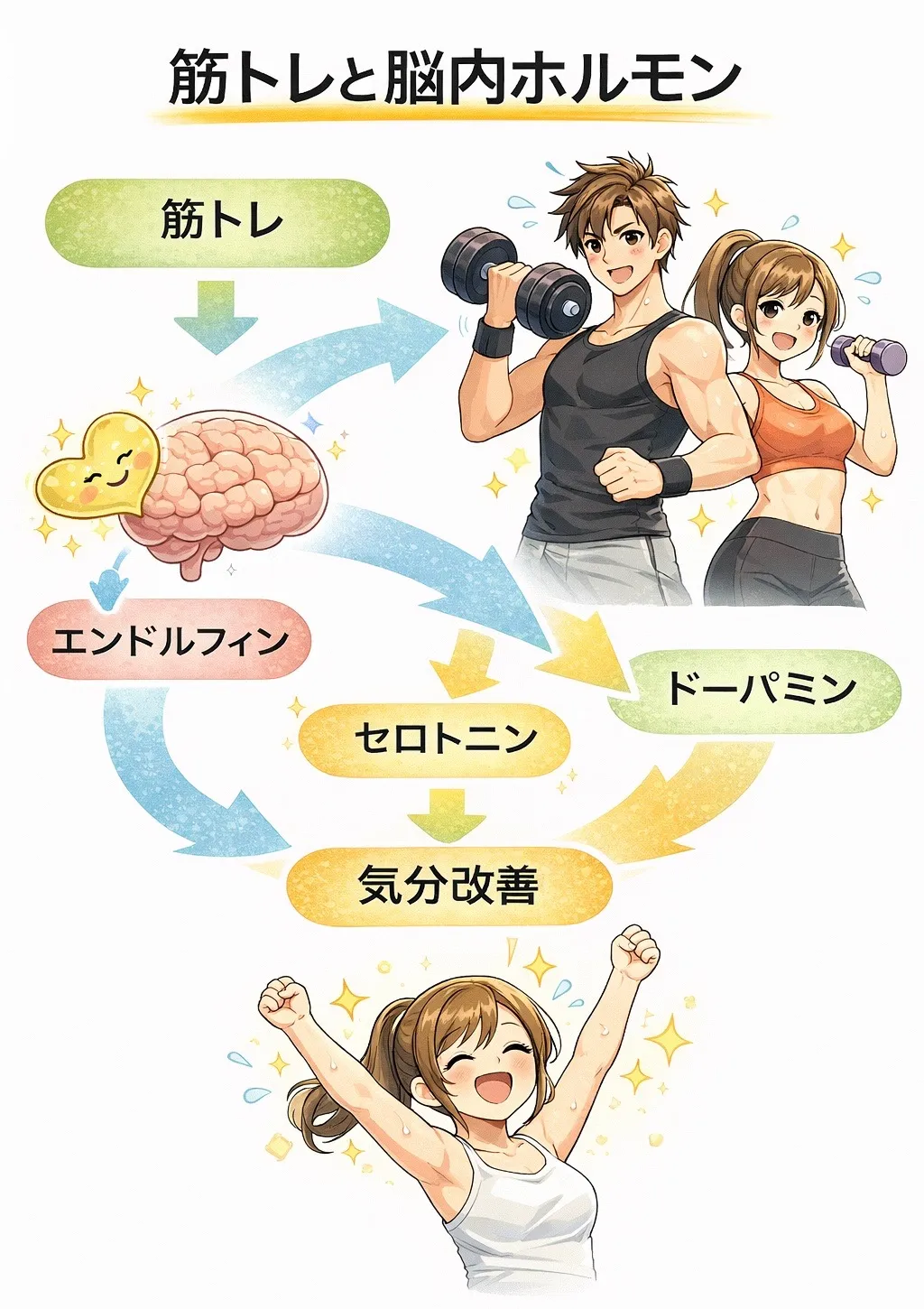 筋トレによる精神面の変化