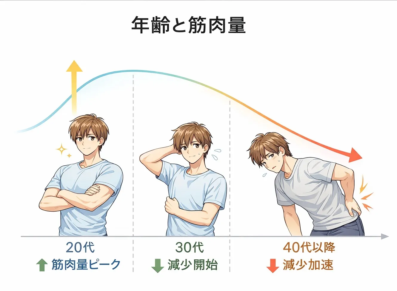 健康リスクは何歳から出るのか?