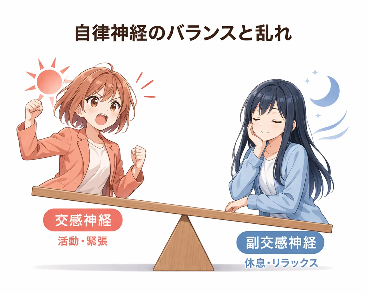 自律神経障害に対して筋トレという選択肢