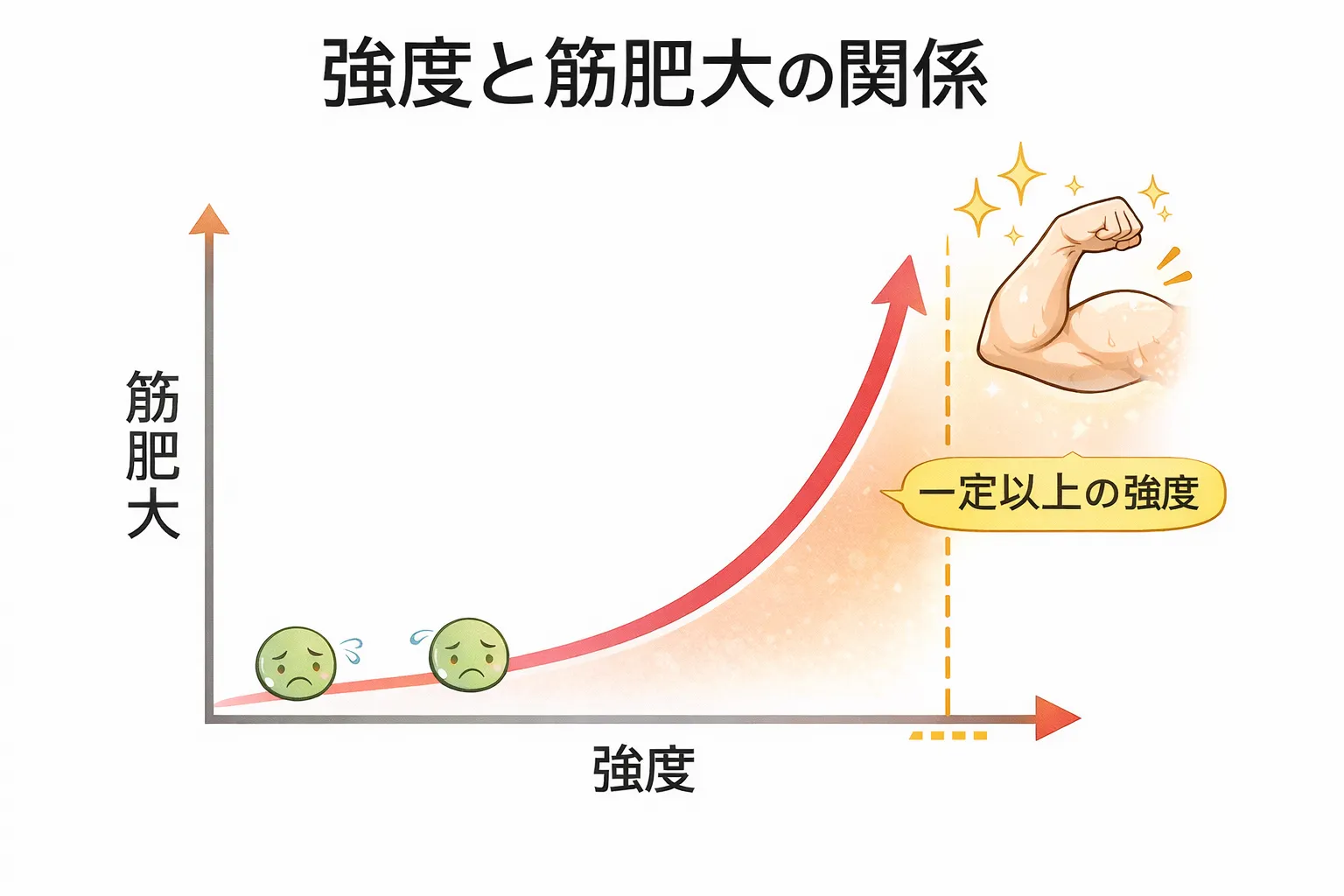 楽な筋トレは筋トレとは言えない理由