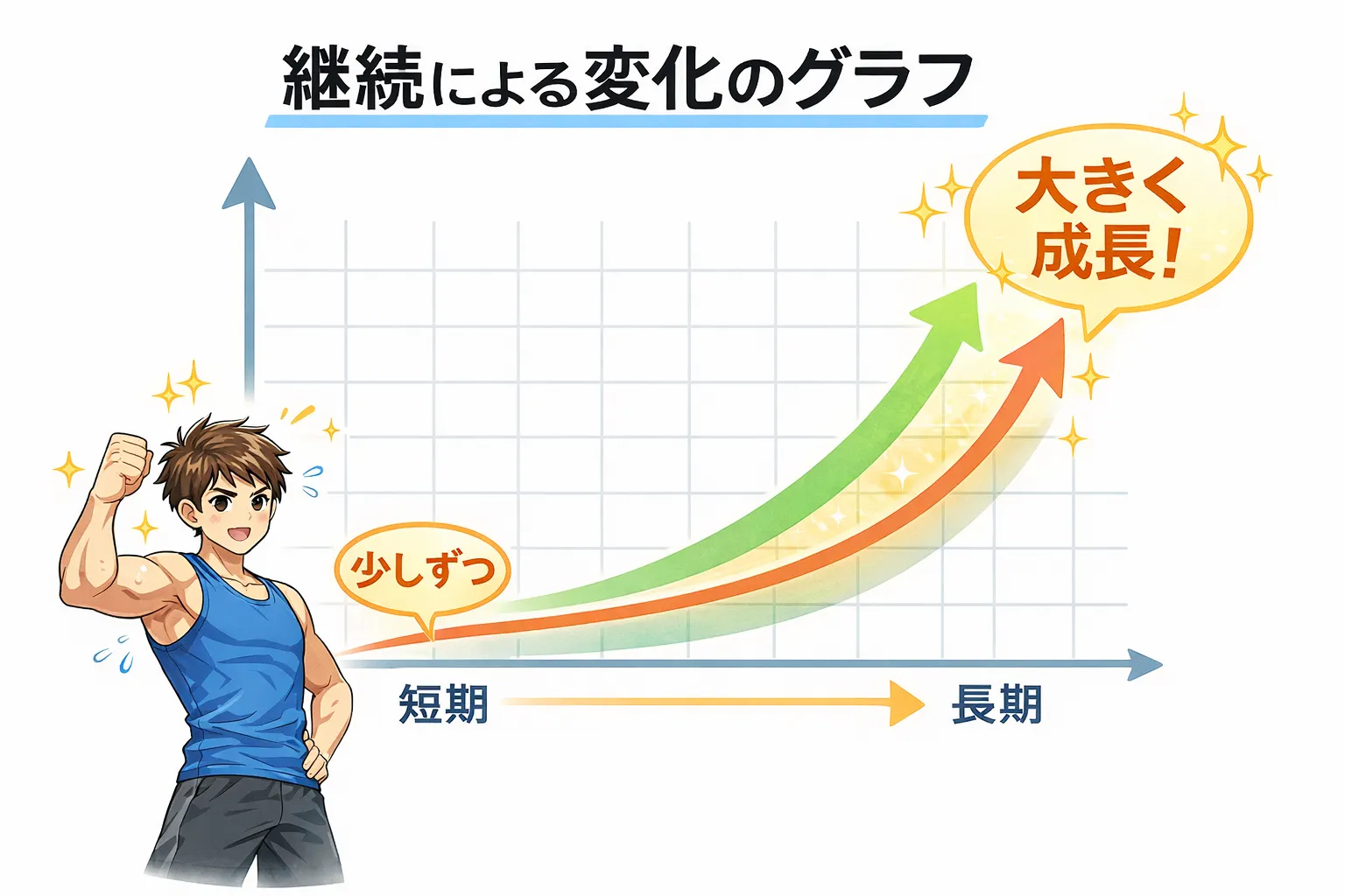なぜ継続できる人だけが身体を変えられるのか？