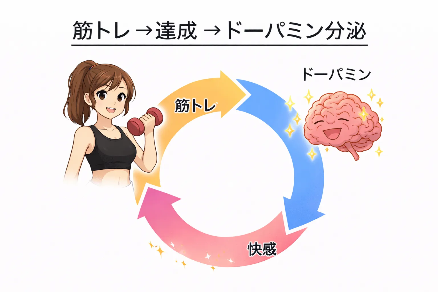 なぜ筋トレ後は気持ちいいのか？