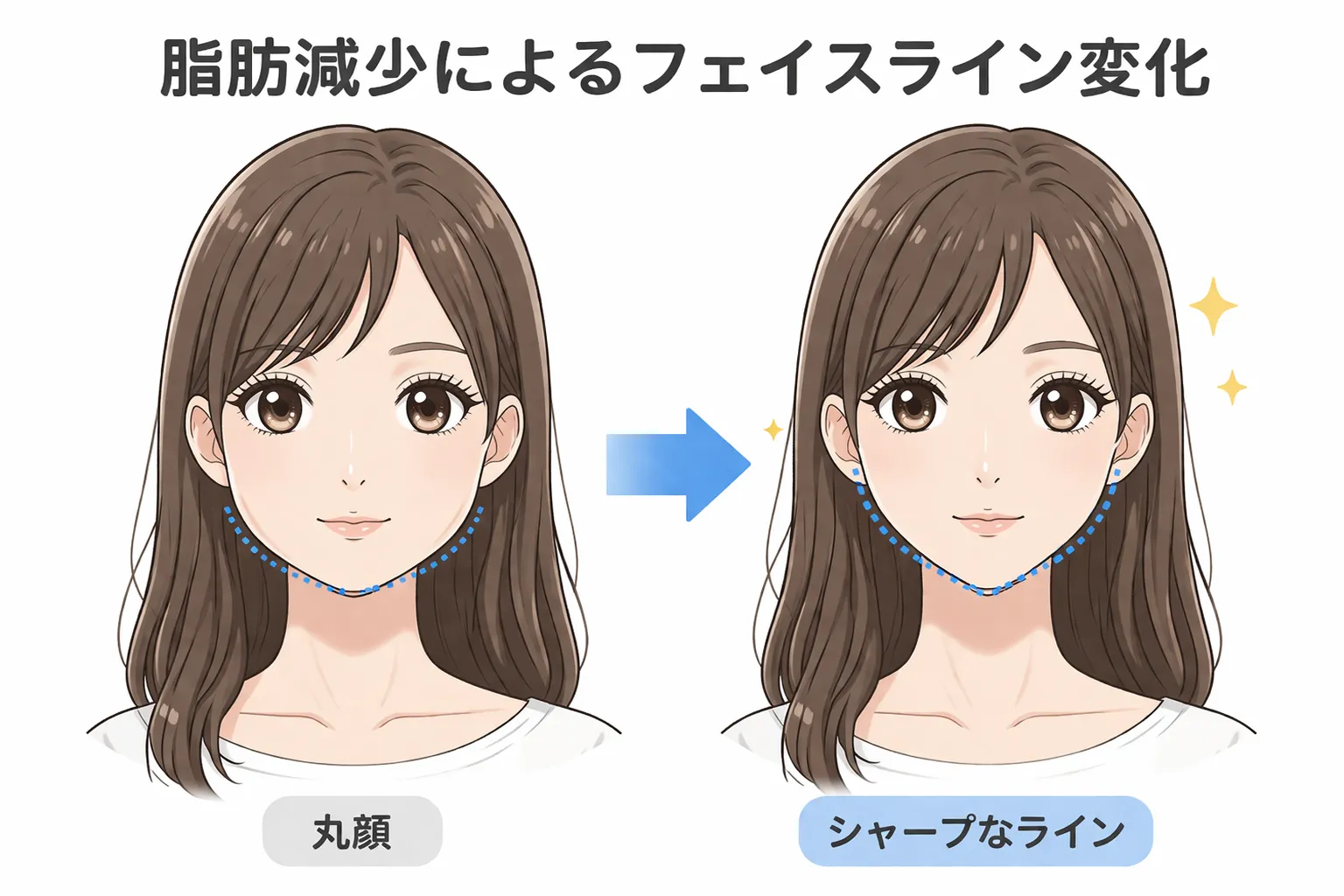 筋トレでフェイスラインを作ろう！