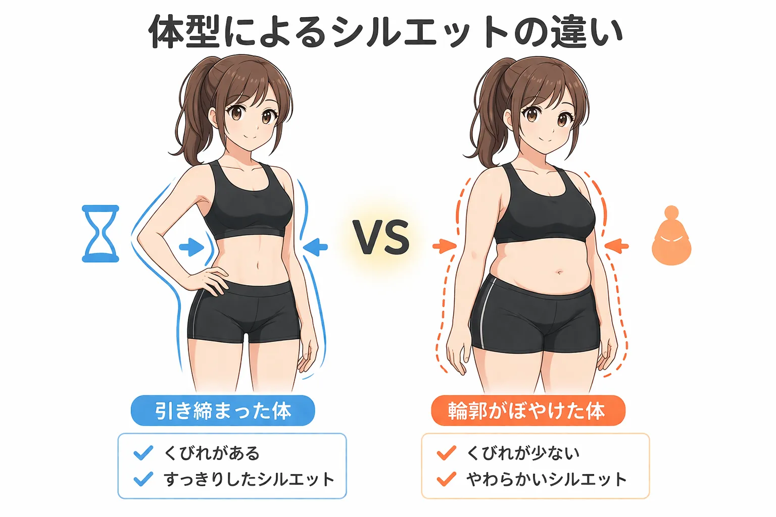 なぜ肥満で魅力度が下がるのか？