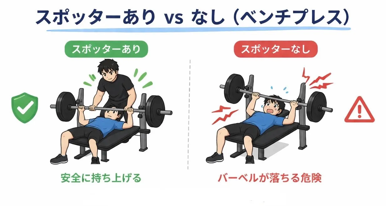 スポッターとは？補助がいるメリット