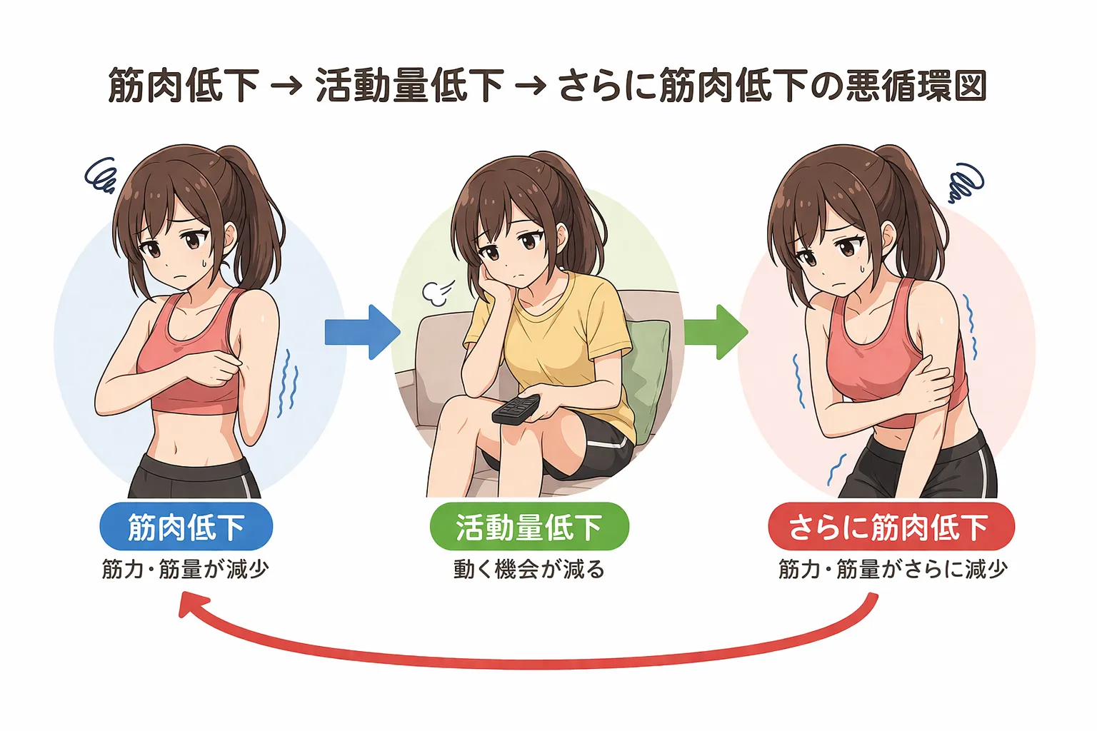 筋肉のない老後はなぜ悲惨なのか？