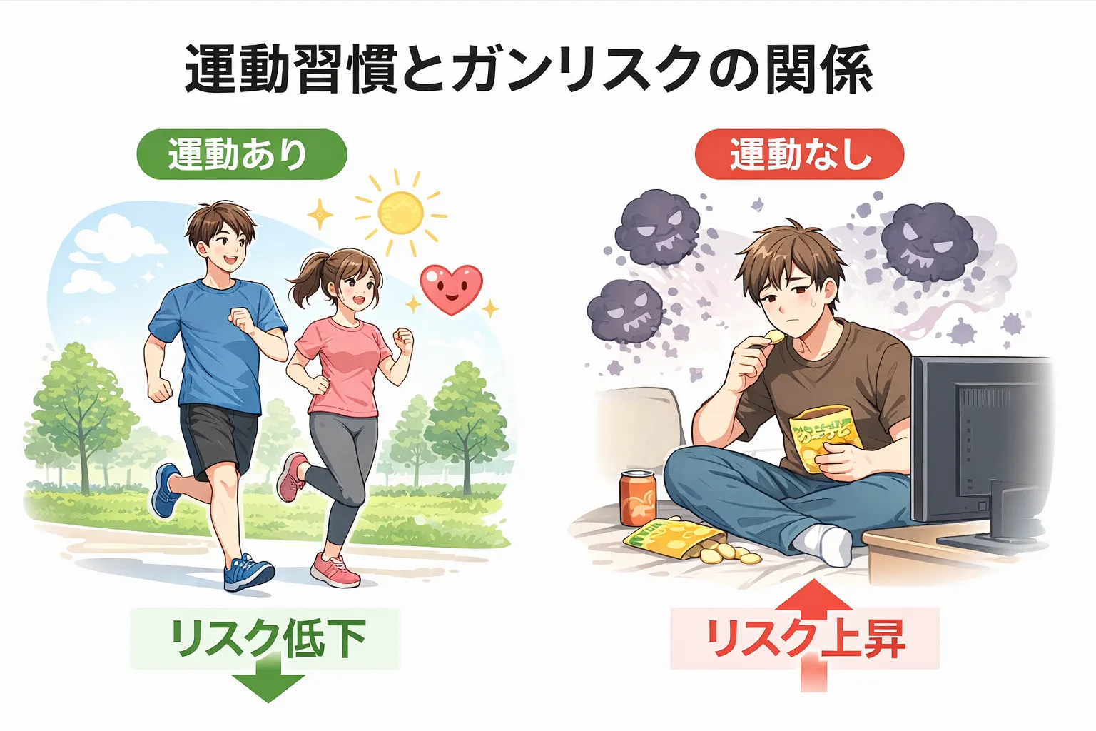 筋肉とガン予防の有用性