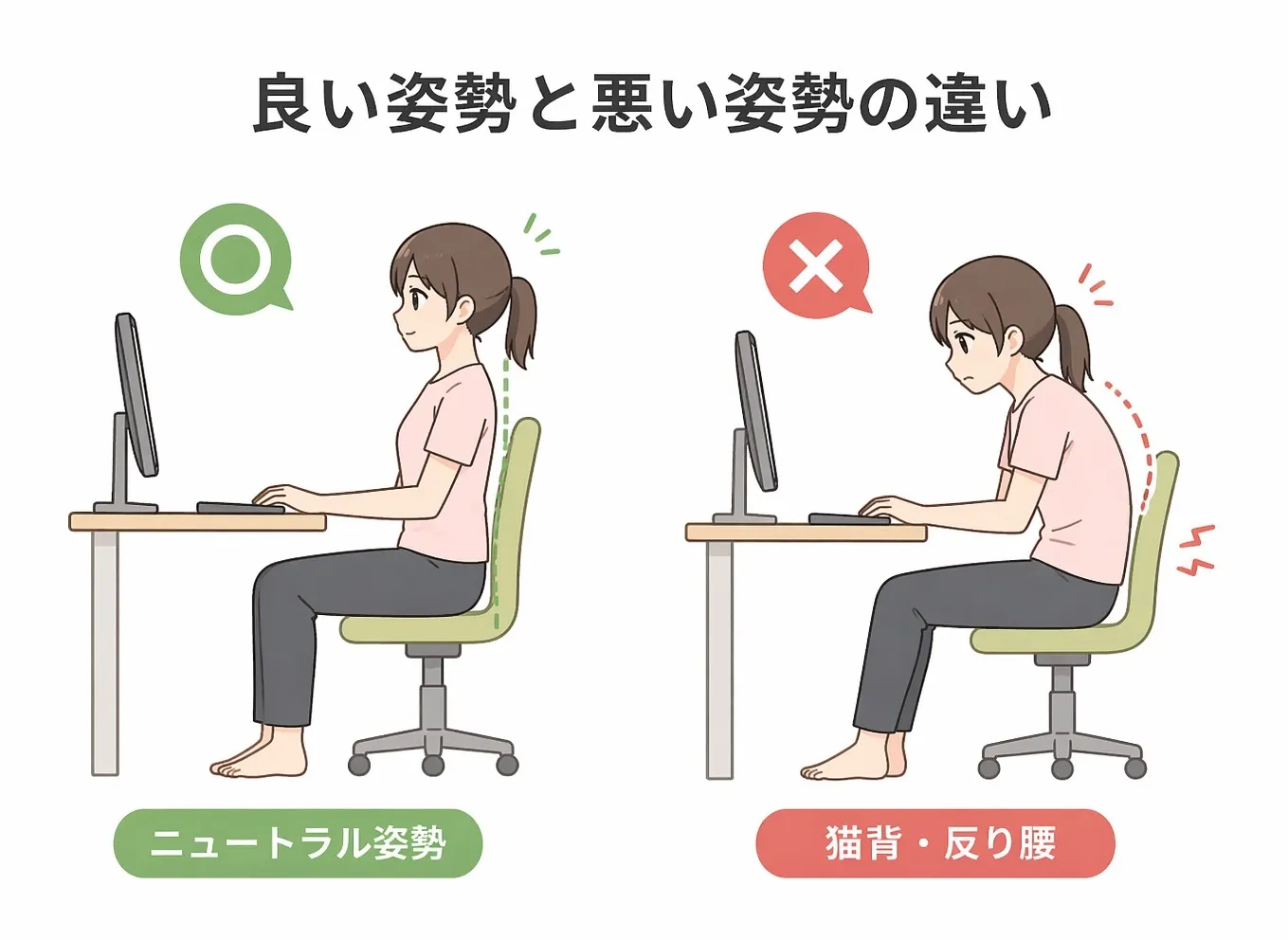 筋トレで姿勢はここまで変わる