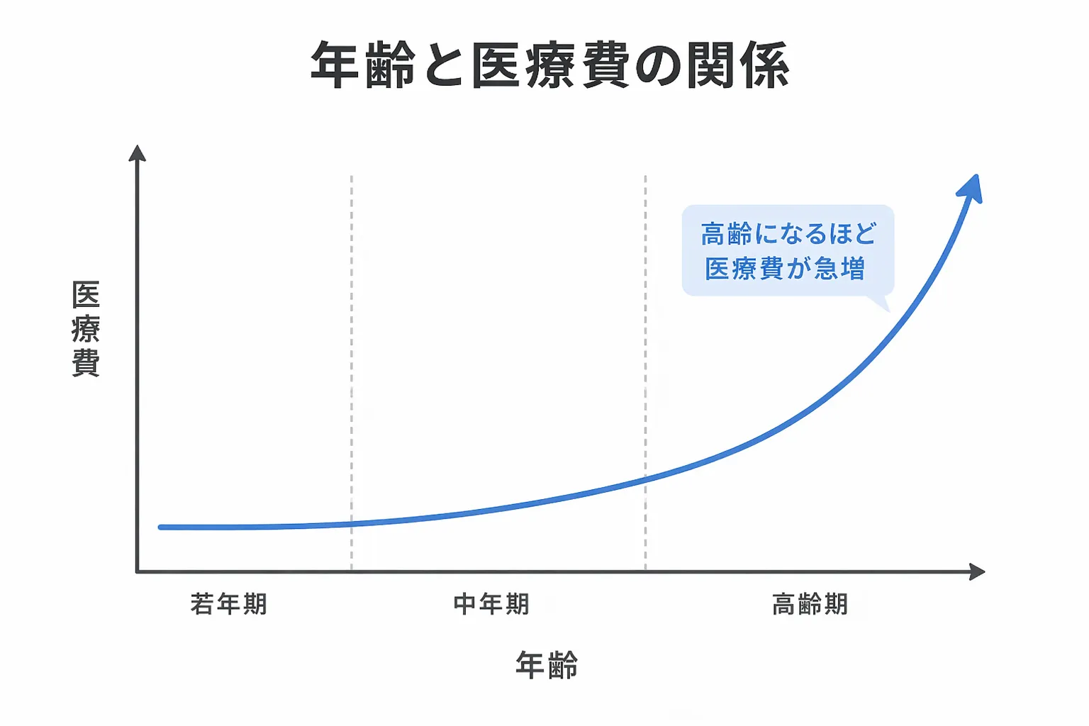 パーソナルトレーニング代 vs 将来の医療費