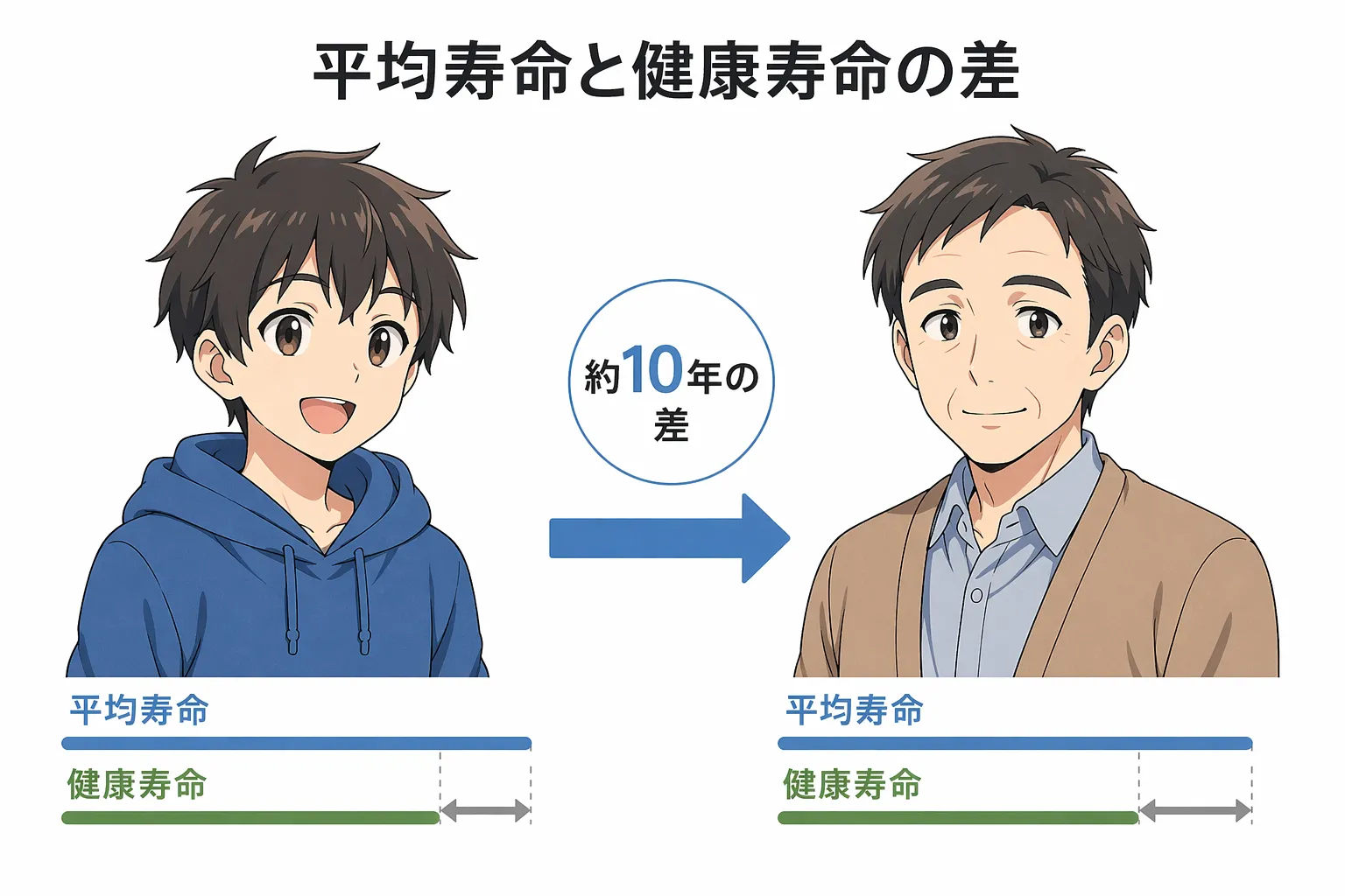 健康寿命とは？