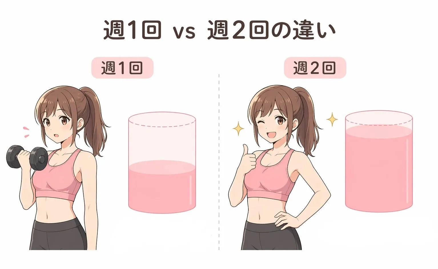 理想的な筋トレ頻度とは？