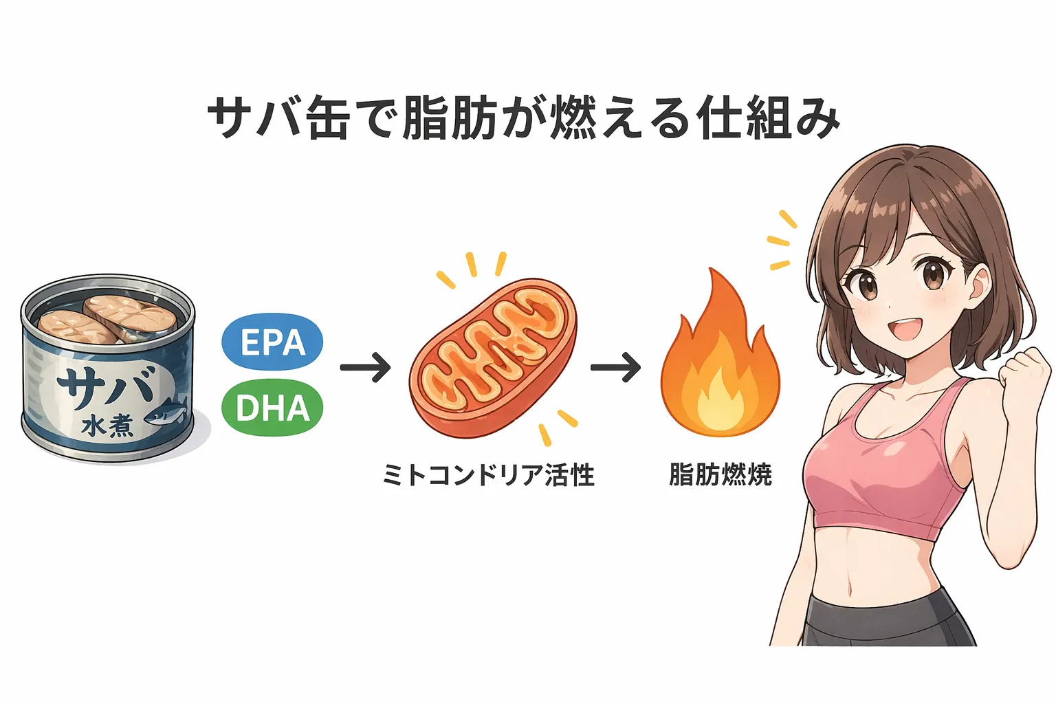 ダイエットにサバ缶が最強な理由