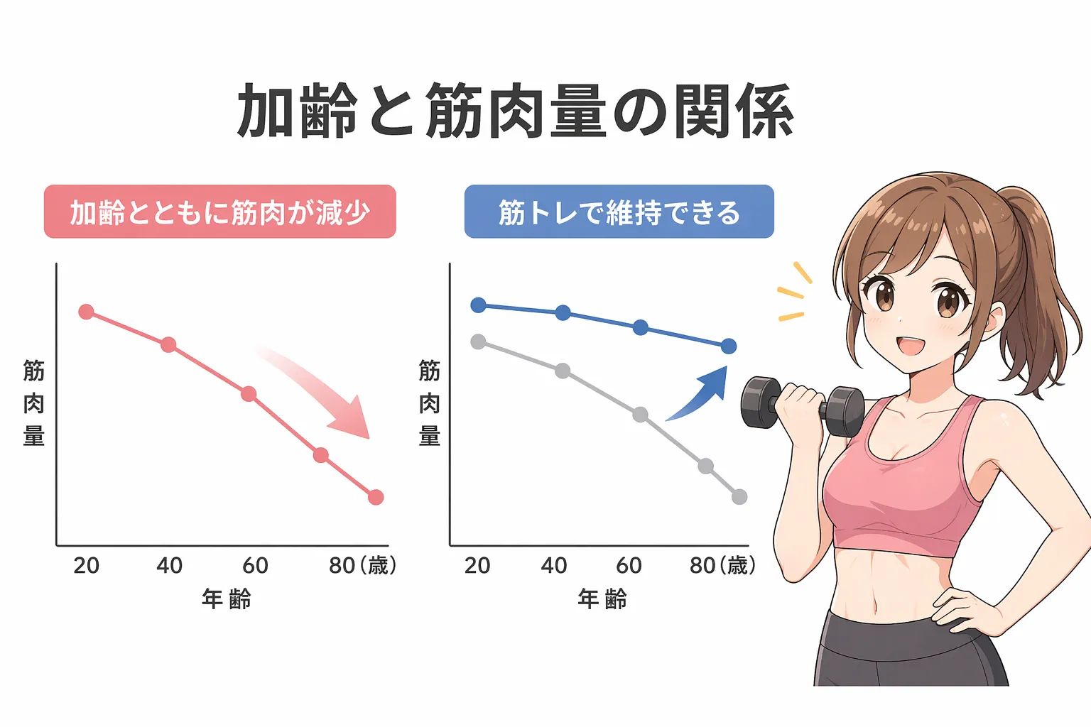 アンチエイジングするなら有酸素運動より筋トレ