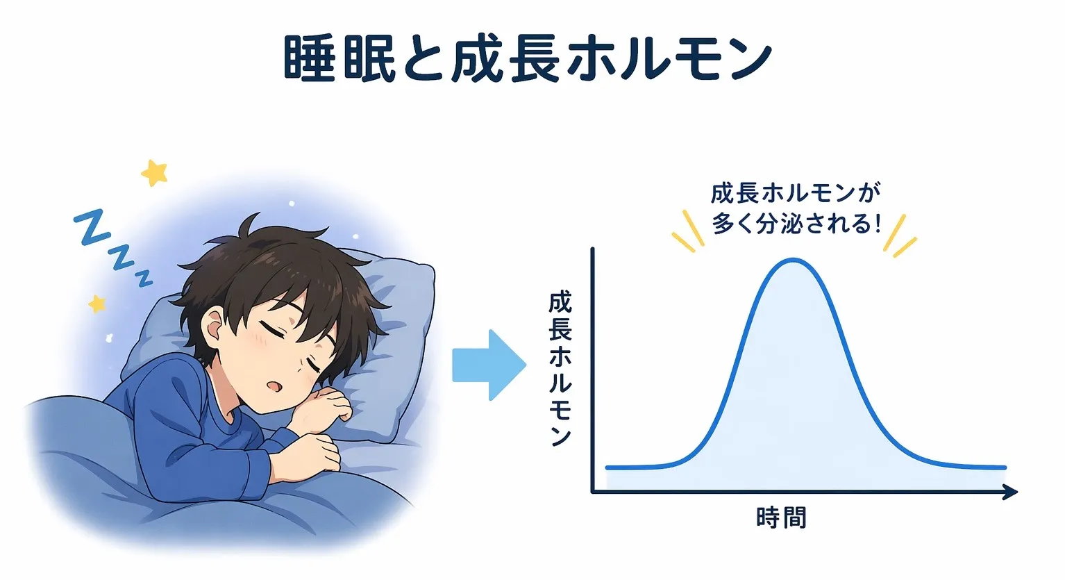 ウエイトトレーニングと睡眠の関係