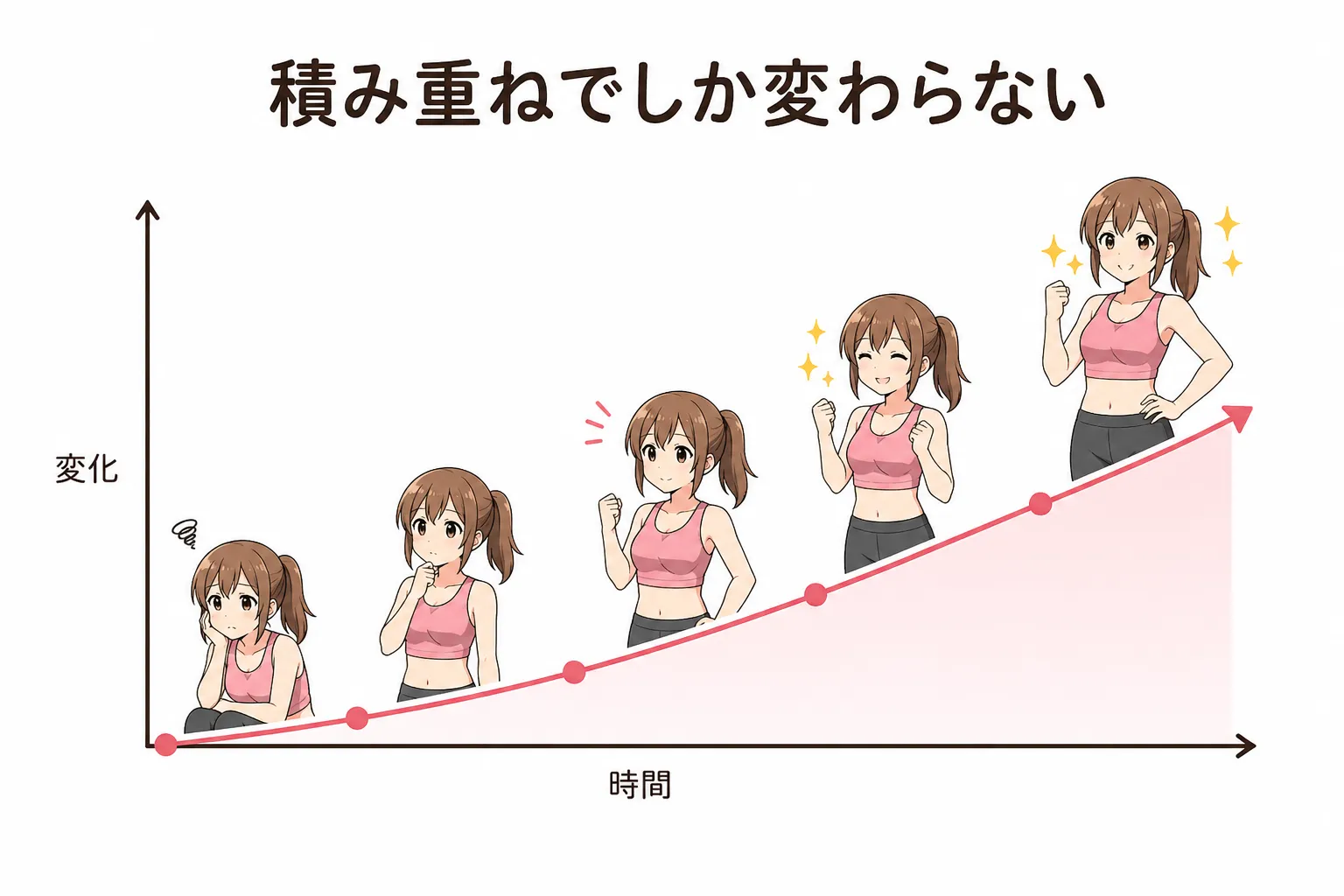 継続することに意味がある