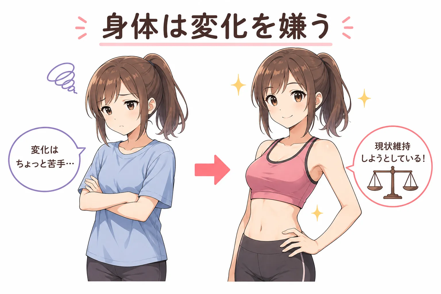 筋肉を付ける難しさ