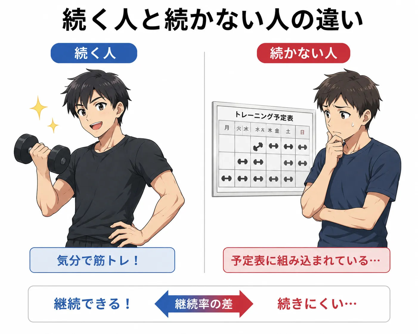 筋トレを続けるコツ