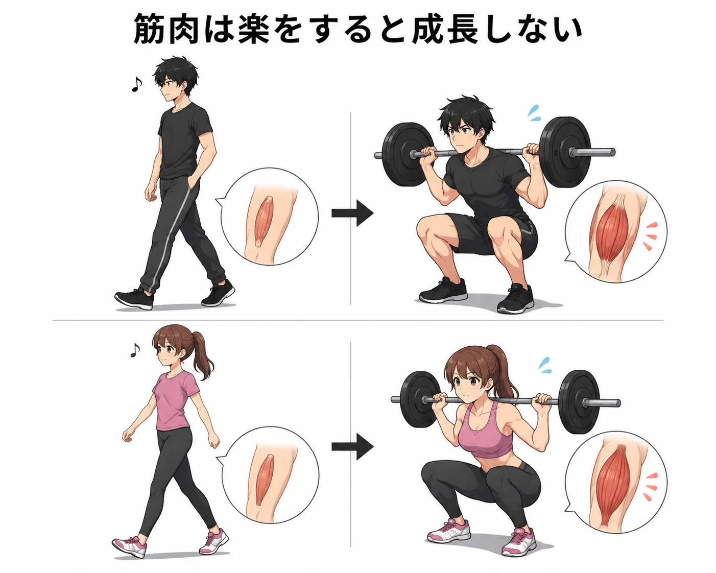楽な運動は筋トレとは言わない