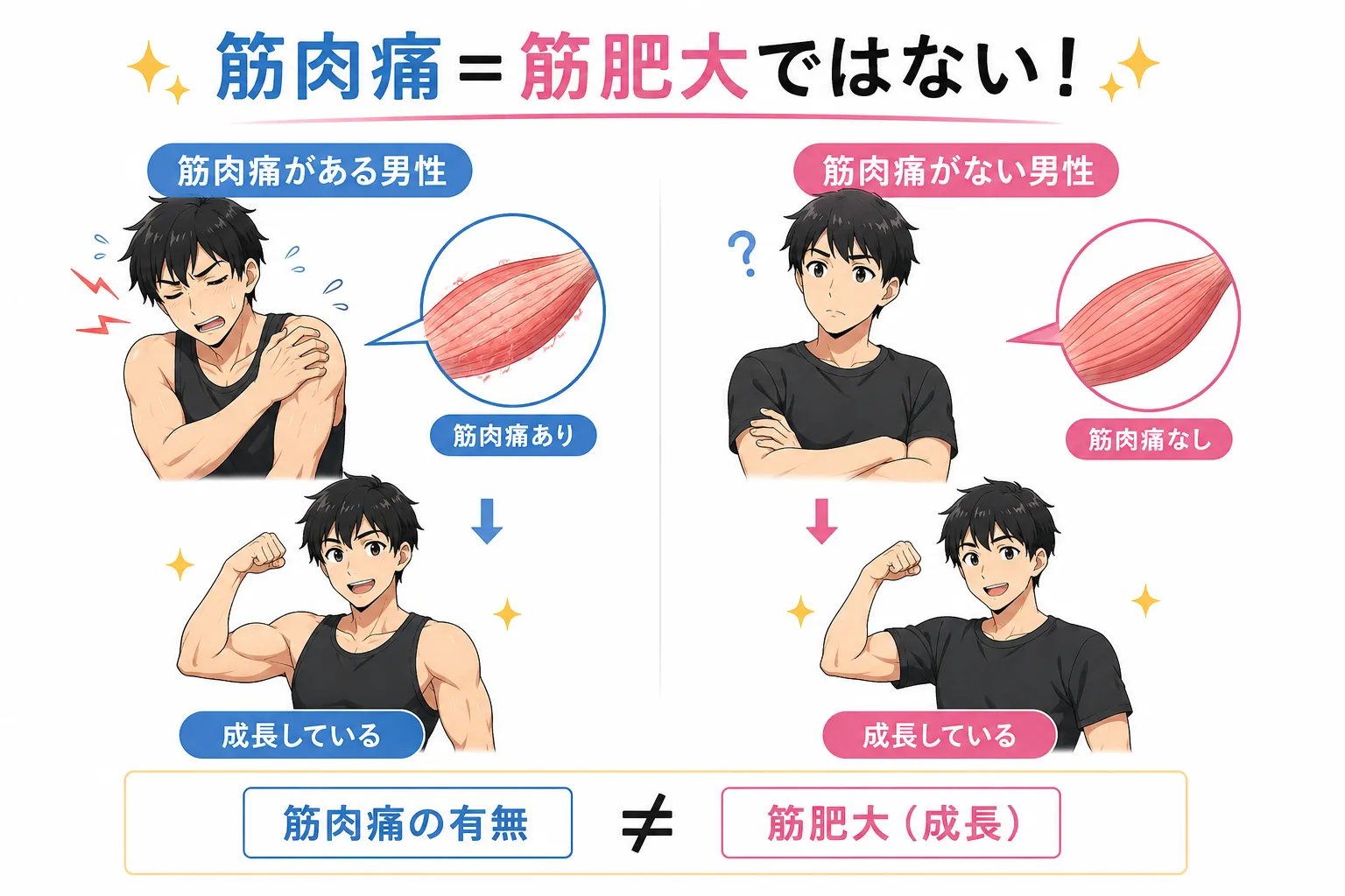 筋肉痛にならないと意味ないわけではない