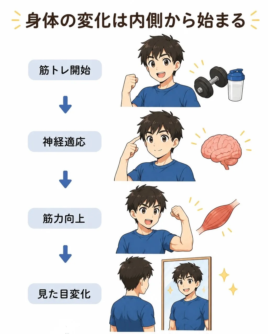 見た目でわかる体の変化はいつから？