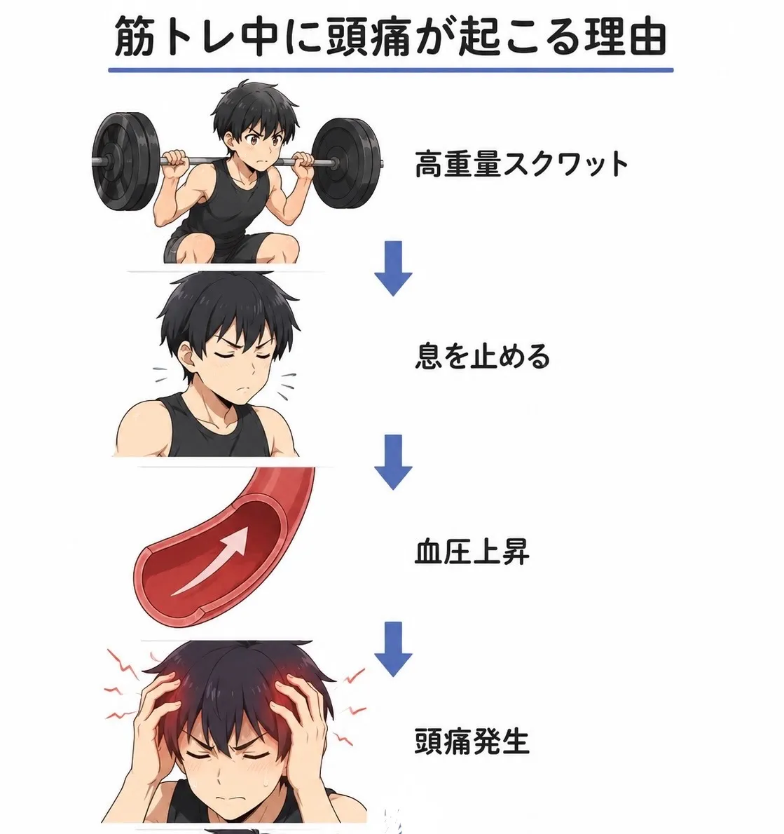 筋トレ中の頭痛とその対処法