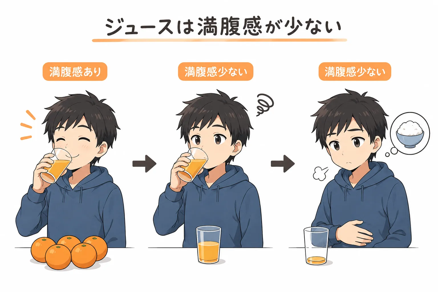 なぜジュースは太るのか？