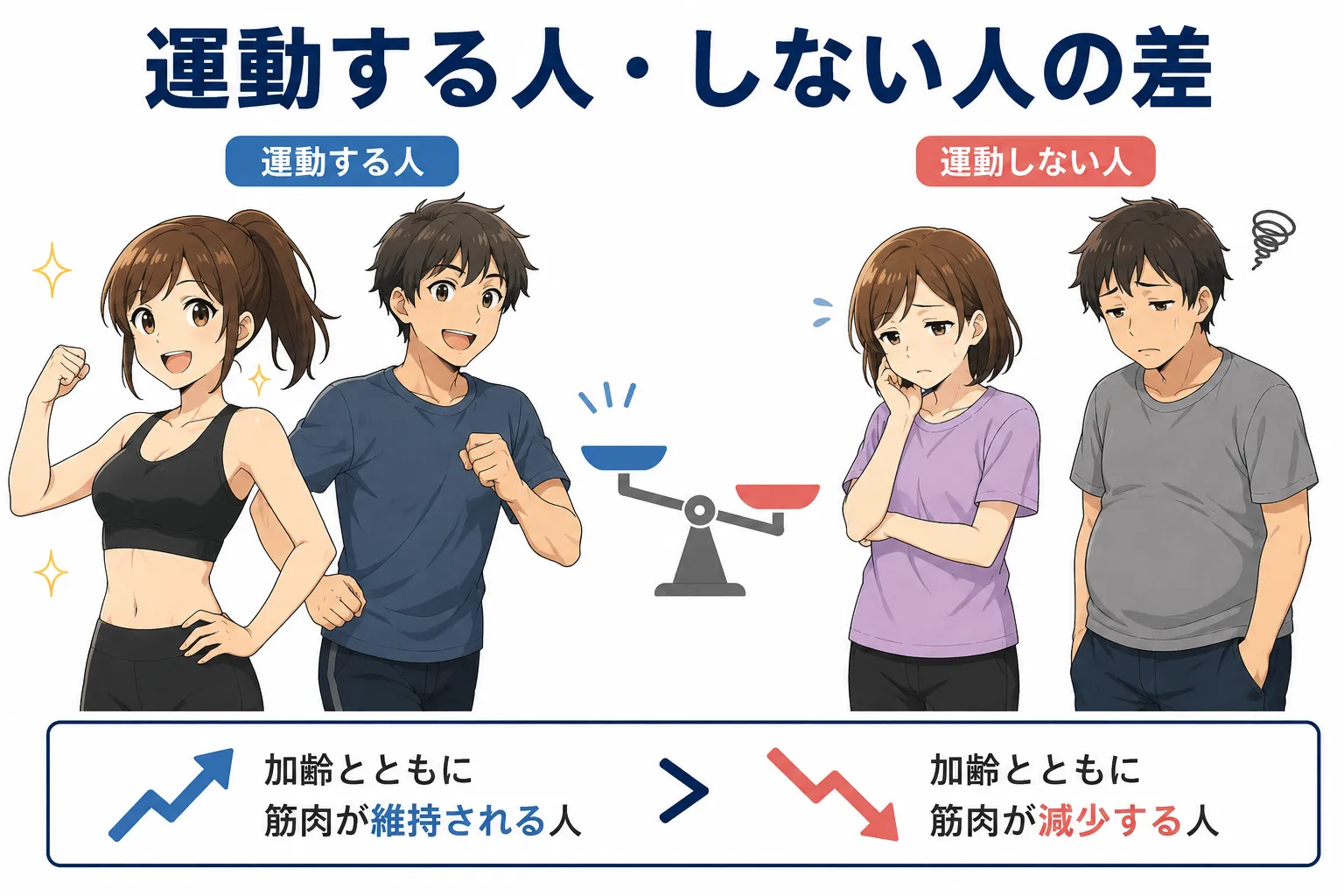 運動習慣と老化の関係